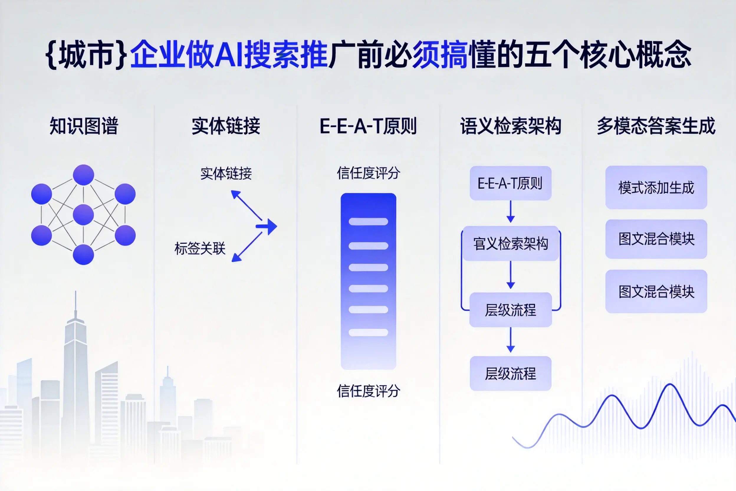 南岳企业做AI搜索推广前必须搞懂的五个核心概念
