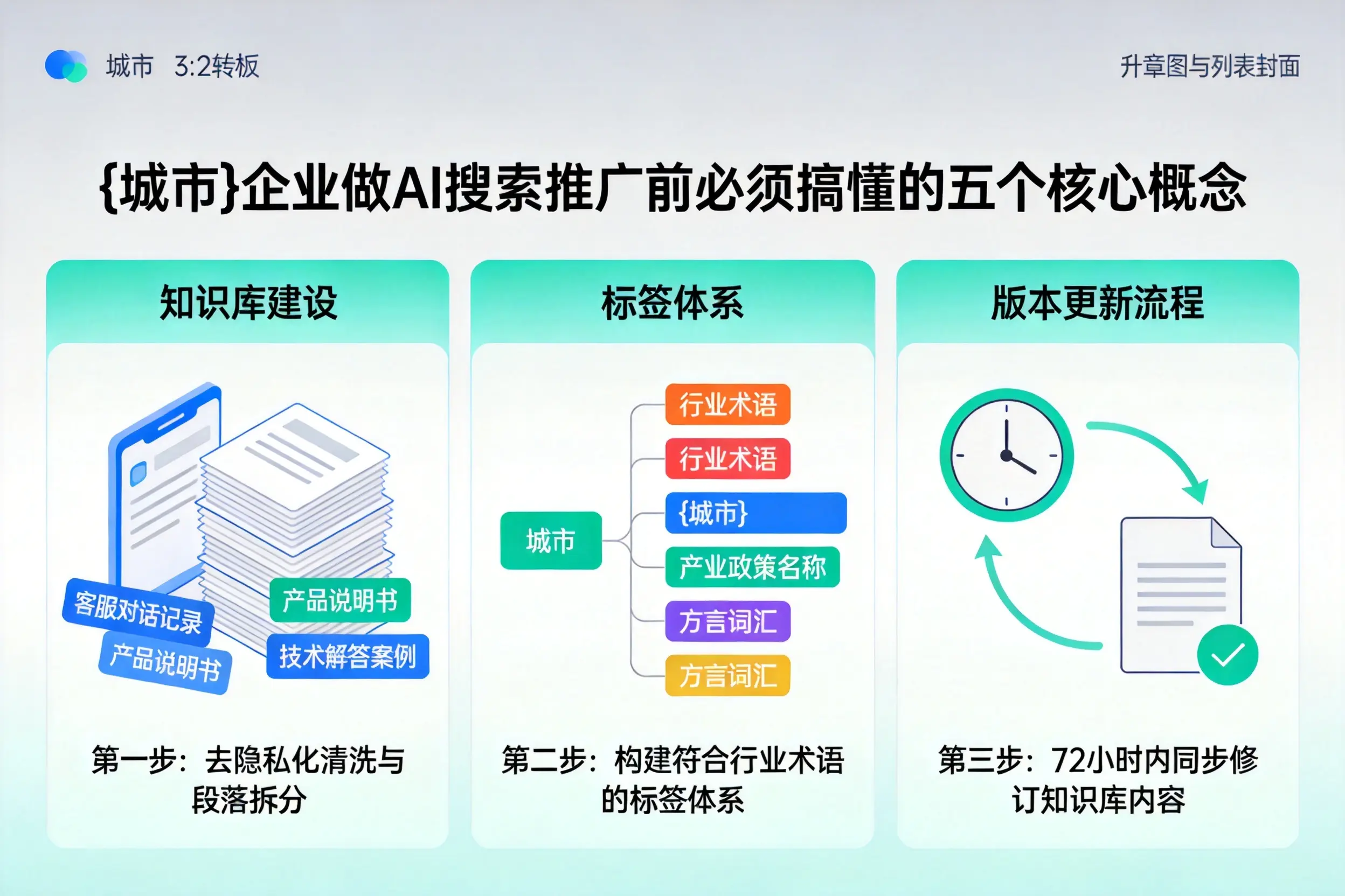 南岳企业做AI搜索推广前必须搞懂的五个核心概念
